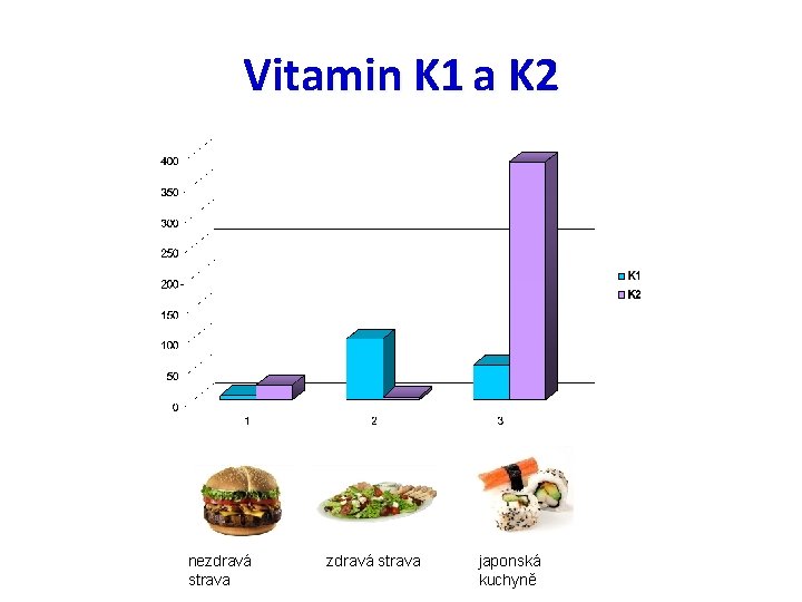 Vitamin K 1 a K 2 nezdravá strava japonská kuchyně 