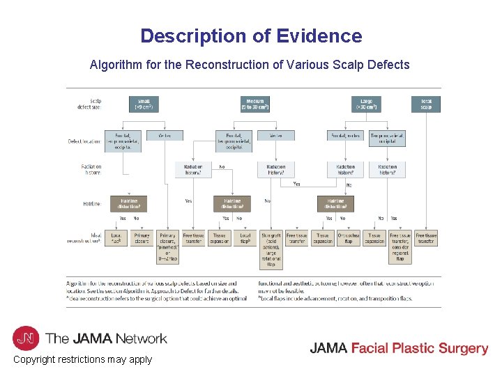 JAMA Facial Plastic Surgery Journal Club Slides Scalp