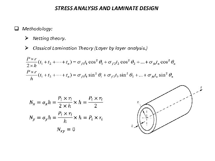 STRESS ANALYSIS AND LAMINATE DESIGN q Methodology: Ø Netting theory. Ø Classical Lamination Theory