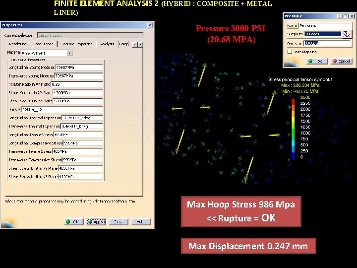 FINITE ELEMENT ANALYSIS 2 (HYBRID : COMPOSITE + METAL LINER) Pressure 3000 PSI (20.