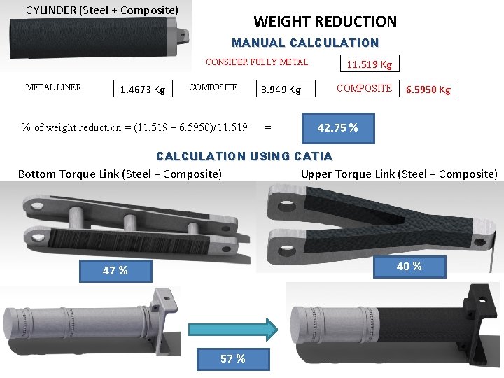 CYLINDER (Steel + Composite) WEIGHT REDUCTION MANUAL CALCULATION 11. 519 Kg CONSIDER FULLY METAL