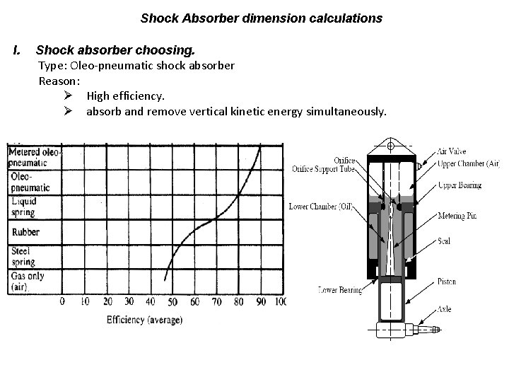 Shock Absorber dimension calculations I. Shock absorber choosing. Type: Oleo-pneumatic shock absorber Reason: Ø