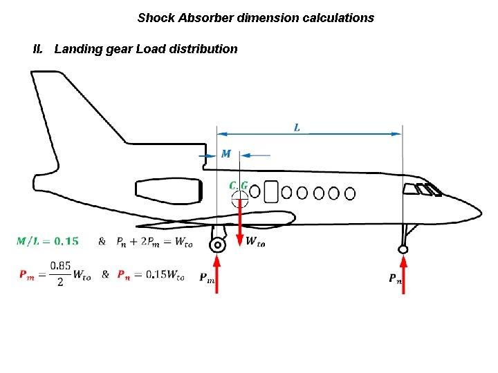 Shock Absorber dimension calculations II. Landing gear Load distribution 