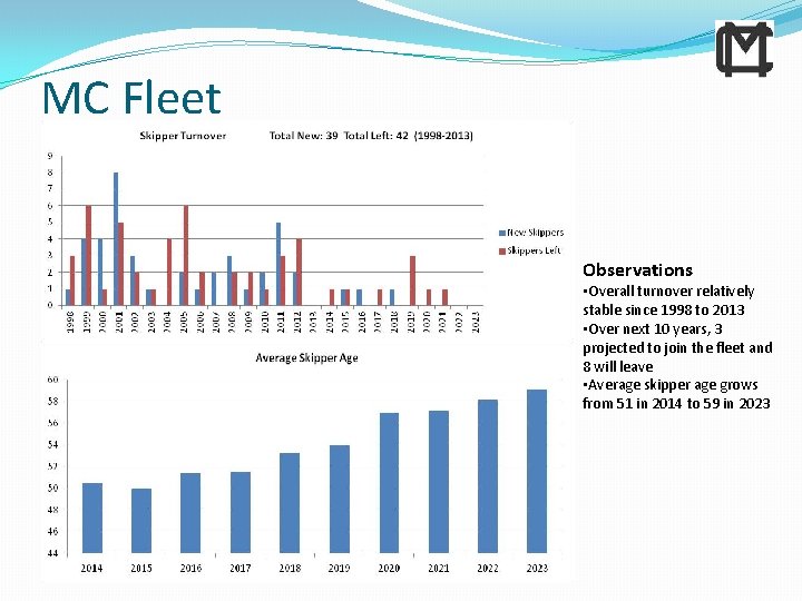 MC Fleet Observations • Overall turnover relatively stable since 1998 to 2013 • Over