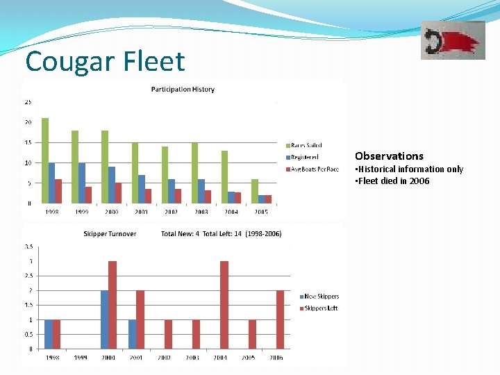 Cougar Fleet Observations • Historical information only • Fleet died in 2006 