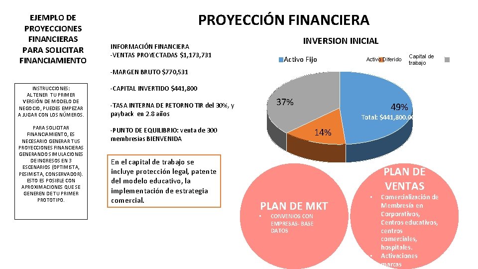 EJEMPLO DE PROYECCIONES FINANCIERAS PARA SOLICITAR FINANCIAMIENTO INSTRUCCIONES: AL TENER TU PRIMER VERSIÓN DE