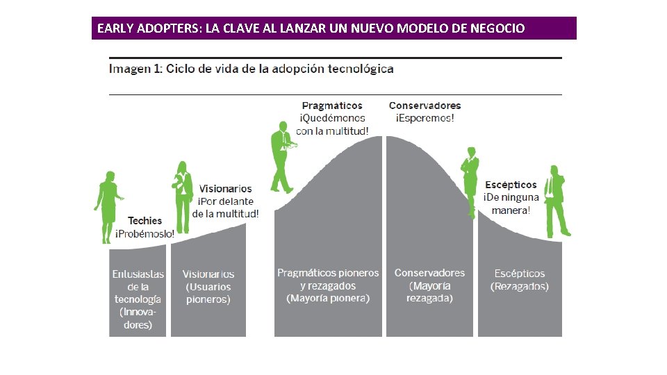 EARLY ADOPTERS: LA CLAVE AL LANZAR UN NUEVO MODELO DE NEGOCIO 