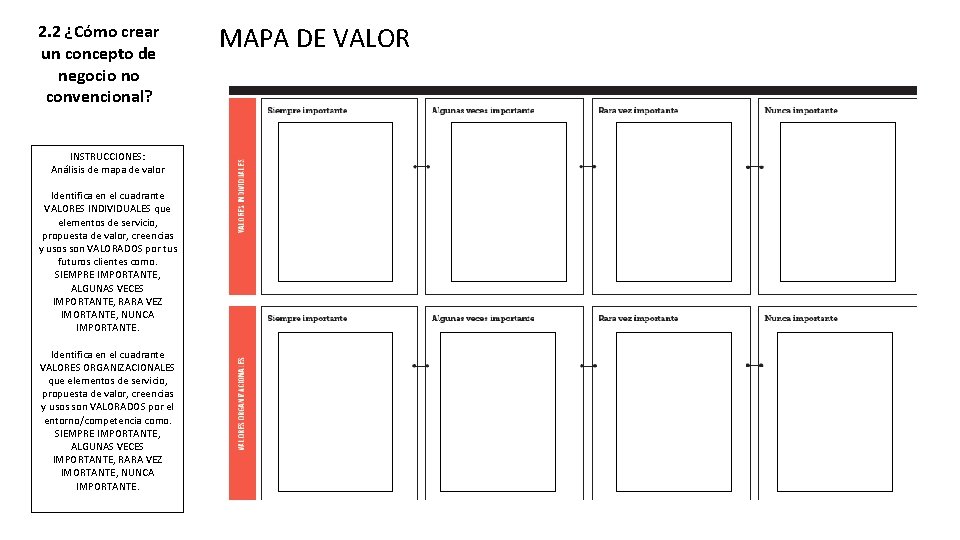 2. 2 ¿Cómo crear un concepto de negocio no convencional? INSTRUCCIONES: Análisis de mapa