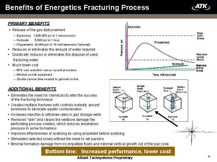 Benefits of Energetics Fracturing Process PRIMARY BENEFITS • Release of the gas disbursement –