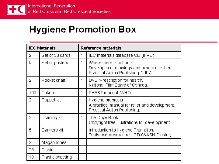 Hygiene Promotion Box IEC Materials Reference materials 2 Set of 50 cards 1 IEC