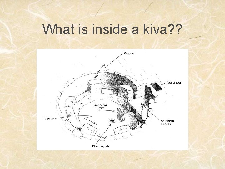 What is inside a kiva? ? 