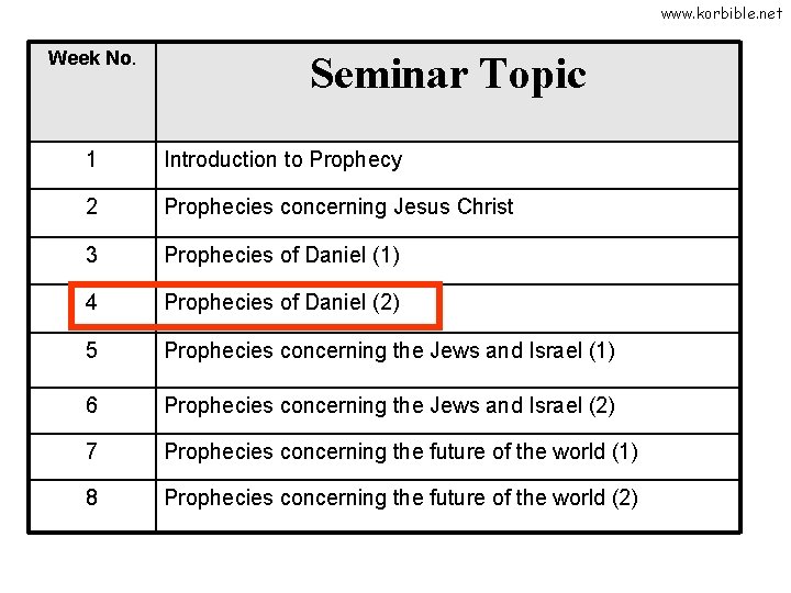 www. korbible. net Week No. Seminar Topic 1 Introduction to Prophecy 2 Prophecies concerning