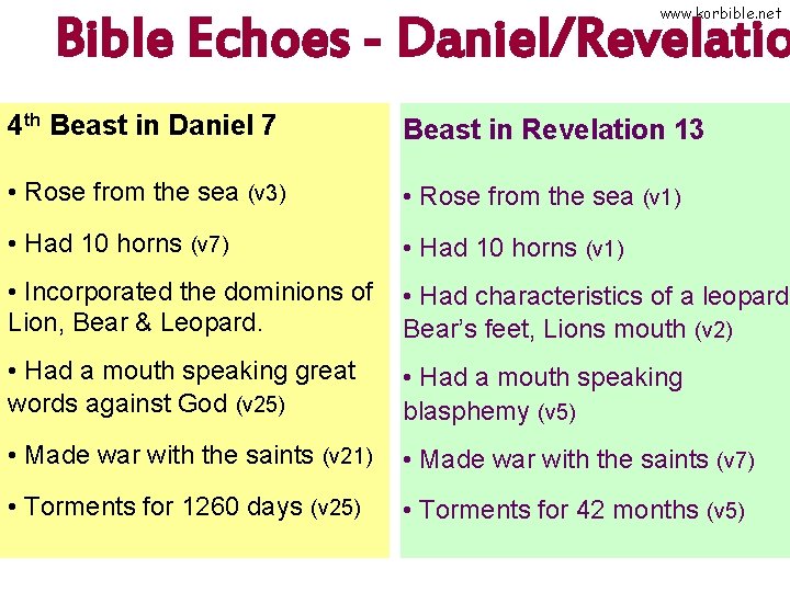 www. korbible. net Bible Echoes - Daniel/Revelatio 4 th Beast in Daniel 7 Beast