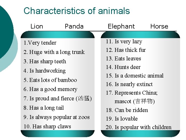 Characteristics of animals Lion Panda 1. Very tender 2. Huge with a long trunk
