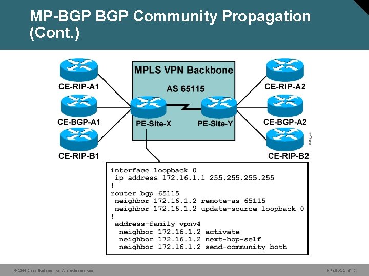 MP-BGP Community Propagation (Cont. ) © 2006 Cisco Systems, Inc. All rights reserved. MPLS