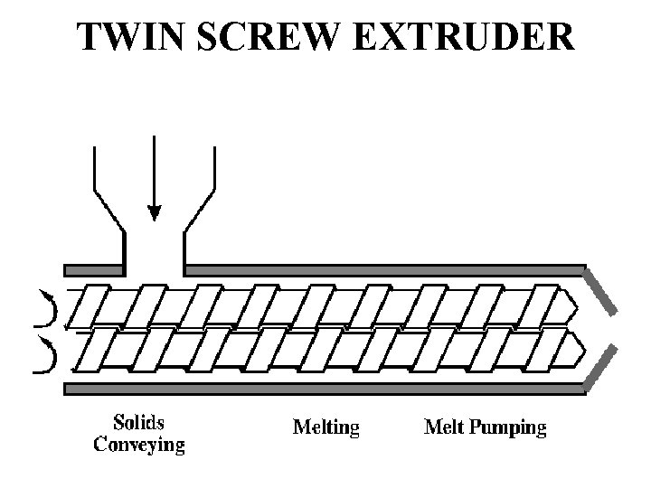 TWIN SCREW EXTRUDER 