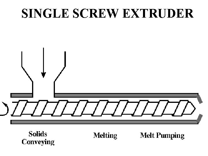 SINGLE SCREW EXTRUDER 