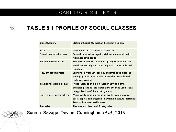 CABI TOURISM TEXTS 13 TABLE 8. 4 PROFILE OF SOCIAL CLASSES Class Category Elite