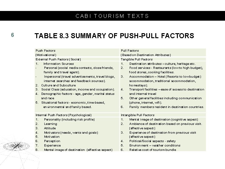 CABI TOURISM TEXTS 6 TABLE 8. 3 SUMMARY OF PUSH-PULL FACTORS Push Factors (Motivational)