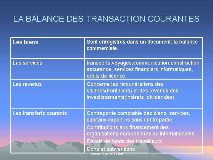 LA BALANCE DES TRANSACTION COURANTES Les biens Sont enregistrés dans un document: la balance