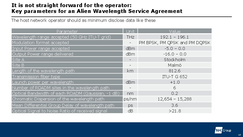 It is not straight forward for the operator: Key parameters for an Alien Wavelength