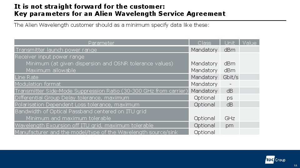 It is not straight forward for the customer: Key parameters for an Alien Wavelength