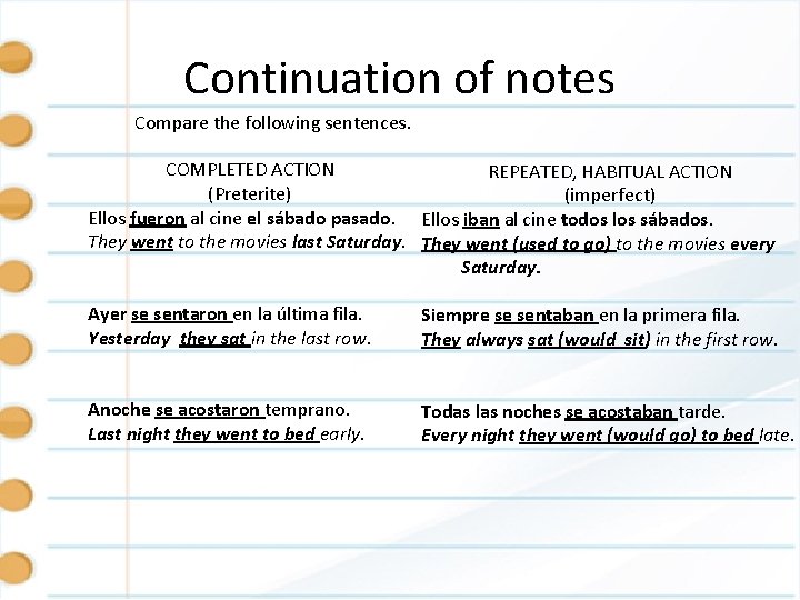 Continuation of notes Compare the following sentences. COMPLETED ACTION REPEATED, HABITUAL ACTION (Preterite) (imperfect)