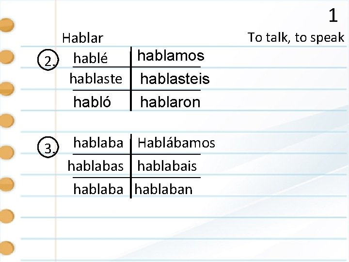 1 Hablar hablamos 2. hablé hablasteis habló hablaron 3. hablaba Hablábamos hablabais hablaban To
