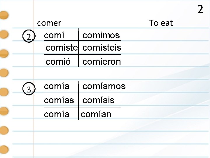 2 comer comimos 2. comí comisteis comió comieron 3. comíamos comíais comían To eat