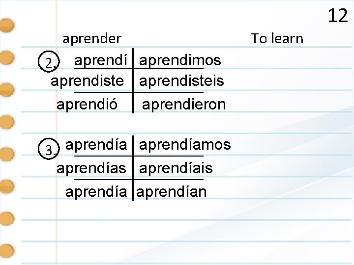 12 aprender 2. aprendí aprendimos aprendisteis aprendió aprendieron 3. aprendíamos aprendíais aprendían To learn