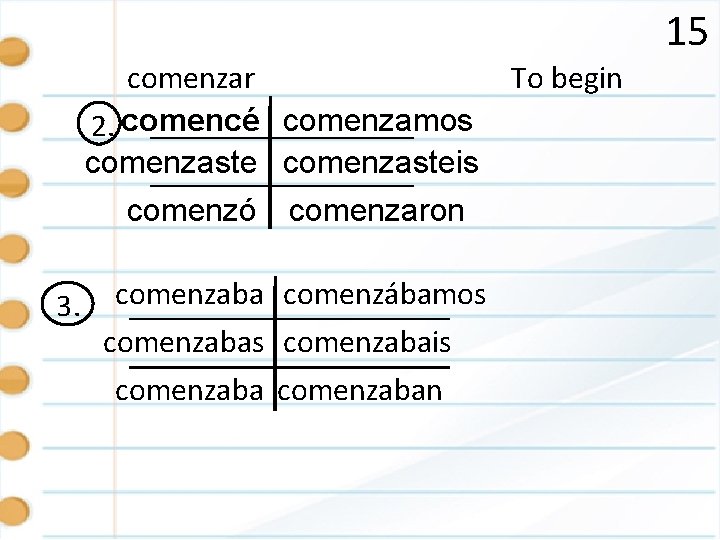 15 comenzar 2. comencé comenzamos comenzasteis comenzó comenzaron 3. comenzaba comenzábamos comenzabais comenzaban To