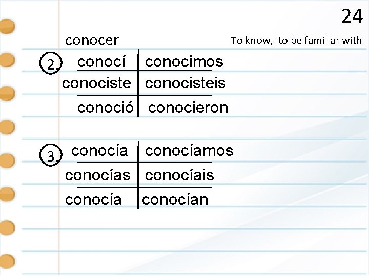 24 To know, conocer 2. conocí conocimos conocisteis conoció conocieron 3. conocíamos conocíais conocían