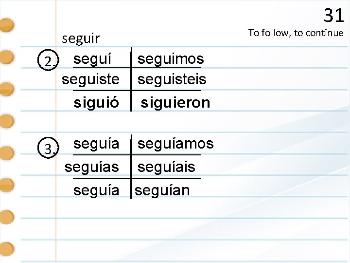 31 seguir 2. seguí seguiste siguió 3. To follow, to continue seguimos seguisteis siguieron