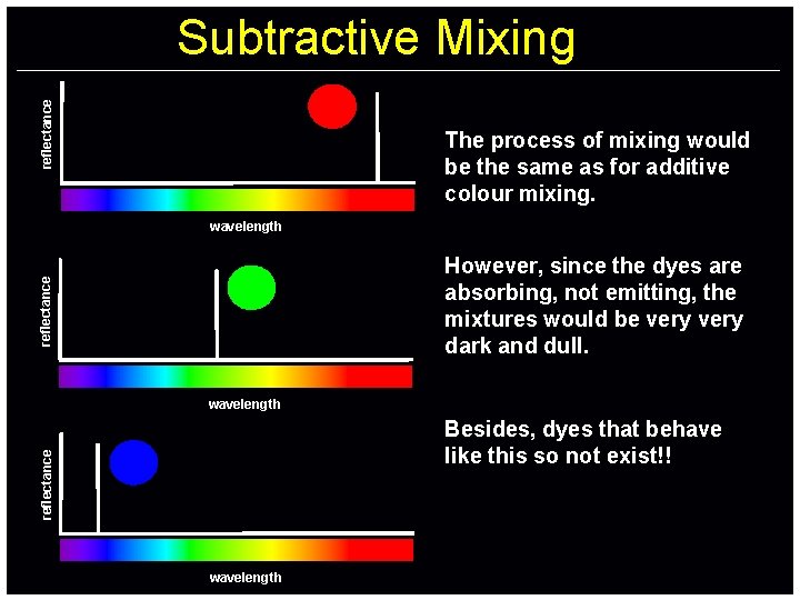 reflectance Subtractive Mixing The process of mixing would be the same as for additive