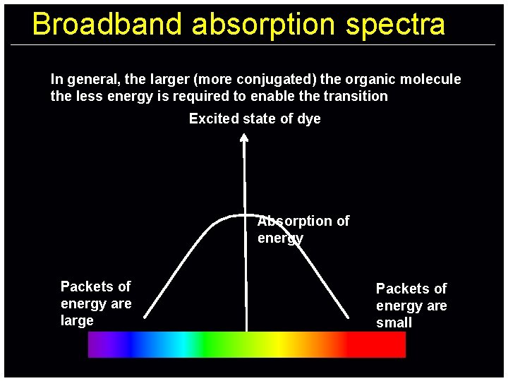 Broadband absorption spectra In general, the larger (more conjugated) the organic molecule the less