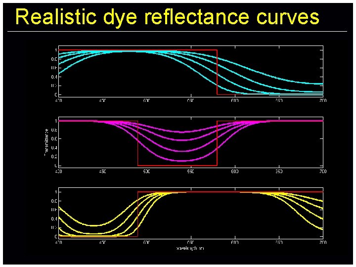 Realistic dye reflectance curves Adobe RGB (1998) 