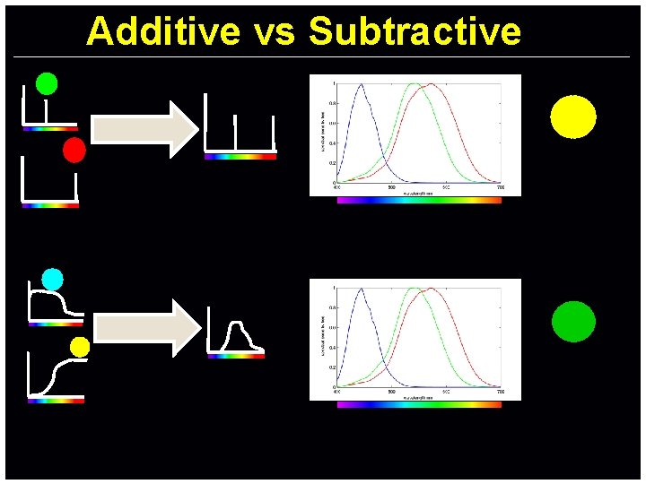 Additive vs Subtractive 