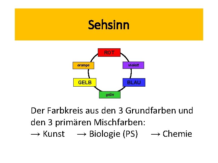 Sehsinn ROT orange violett GELB BLAU grün Der Farbkreis aus den 3 Grundfarben und