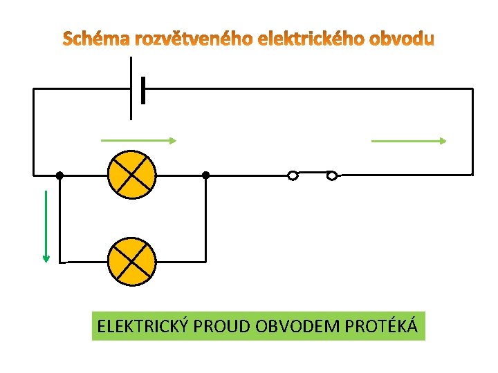 ELEKTRICKÝ PROUD OBVODEM PROTÉKÁ 