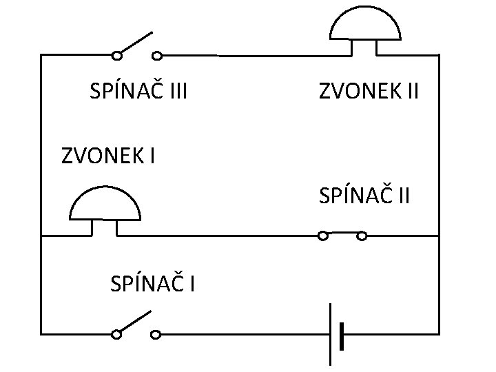 SPÍNAČ III ZVONEK I SPÍNAČ I 