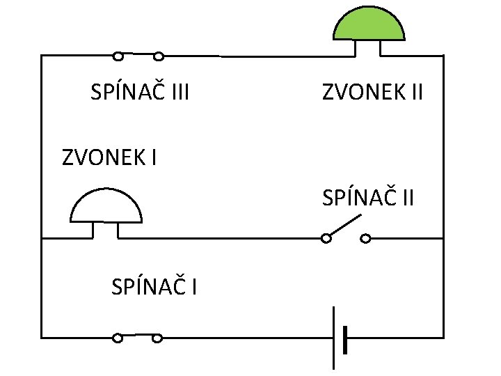 SPÍNAČ III ZVONEK I SPÍNAČ I 