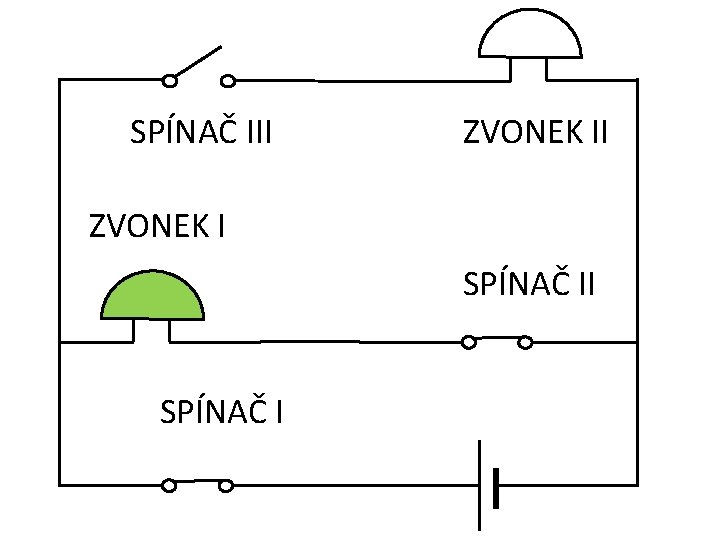 SPÍNAČ III ZVONEK I SPÍNAČ I 