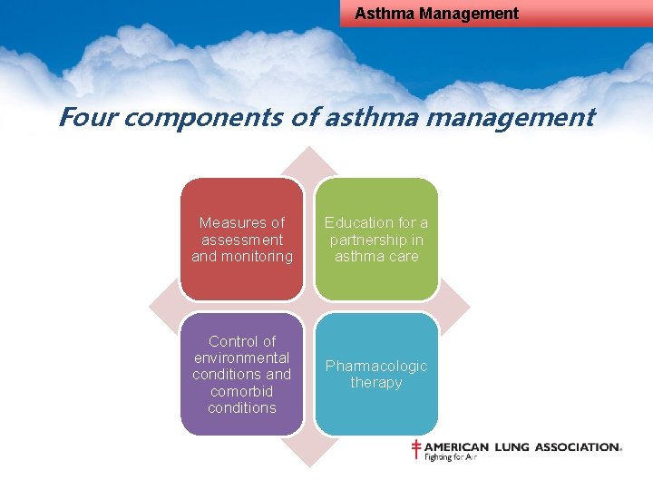 Asthma Management Four components of asthma management Measures of assessment and monitoring Education for