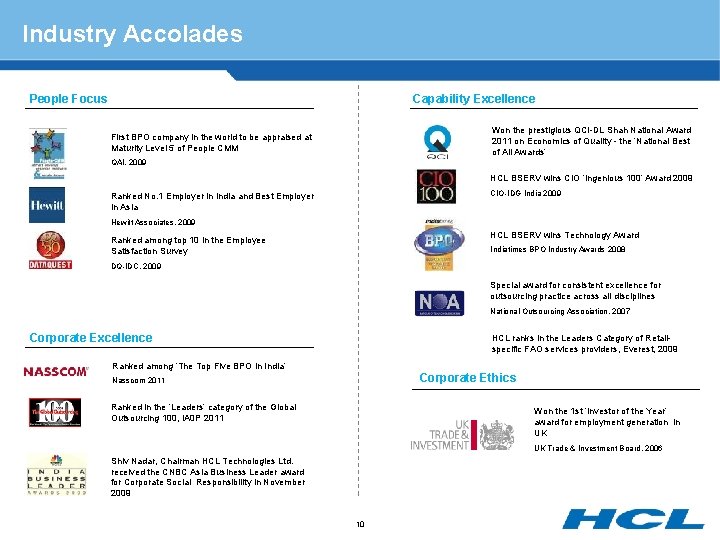 Industry Accolades People Focus Capability Excellence Won the prestigious QCI-DL Shah National Award 2011