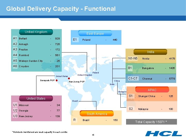 Global Delivery Capacity - Functional United Kingdom East Europe A 1 Belfast - 929