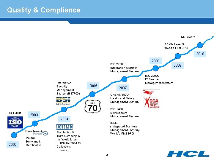 Quality & Compliance QCI award PCMM Level 5 World’s First BPO 2010 ISO 27001