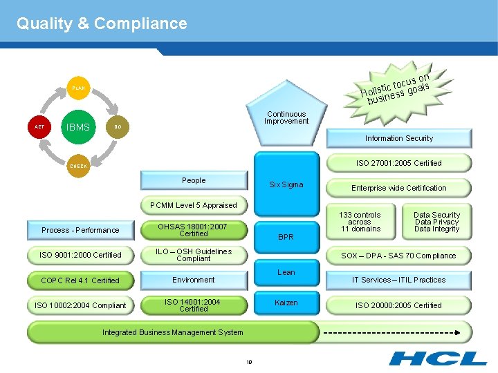 Quality & Compliance on s u c o als tic f Holissiness go bu