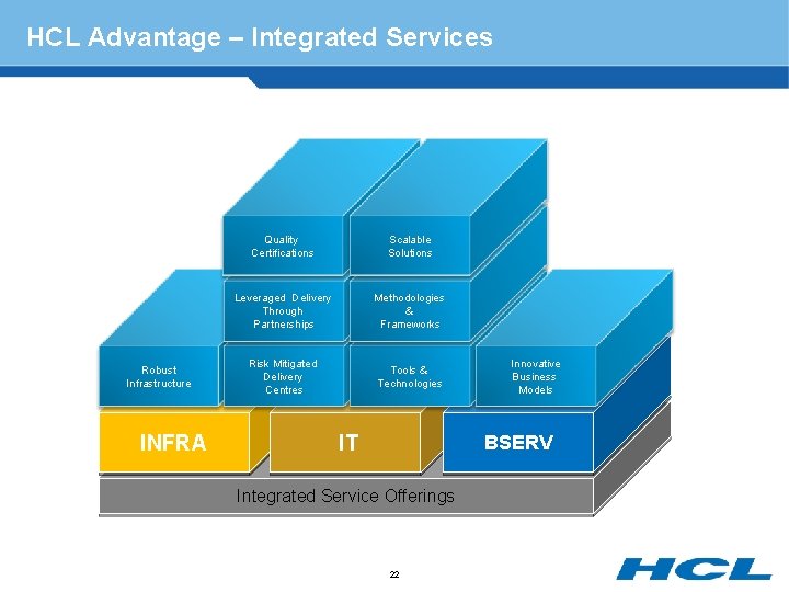 HCL Advantage – Integrated Services Robust Infrastructure INFRA Quality Certifications Scalable Solutions Leveraged Delivery