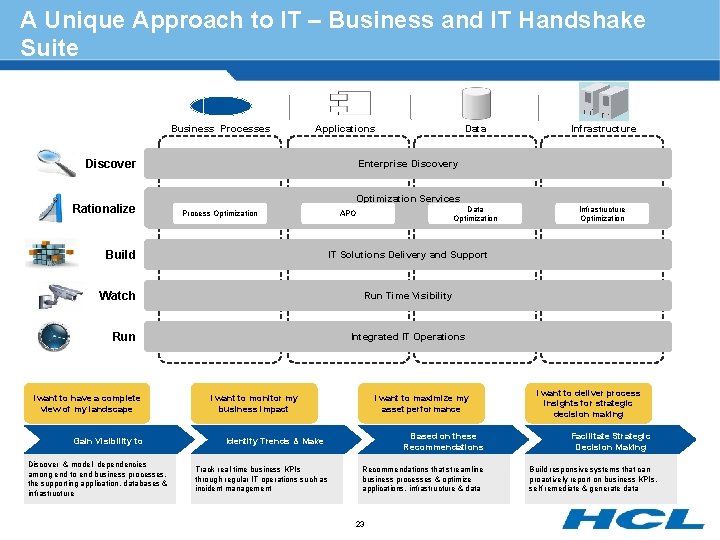 A Unique Approach to IT – Business and IT Handshake Suite Business Processes Discover