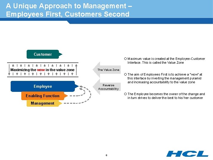 A Unique Approach to Management – Employees First, Customers Second Customer ¡ Maximum value